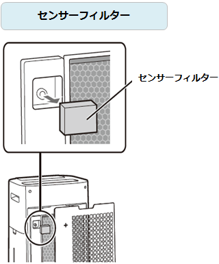 センサーフィルター