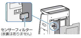 センサーフィルター（表裏はありません）