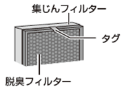 タグのある面が手前
