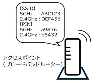 アクセスポイント確認