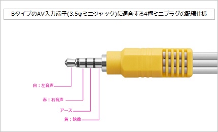 BタイプのAV入力端子(3.5φミニジャック)に適合する4極ミニプラグの配線仕様