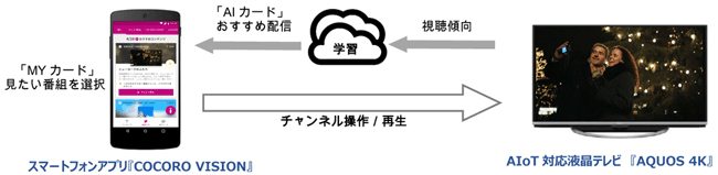 主な画面イメージ