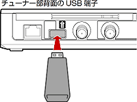 チューナー部背面のUSB端子