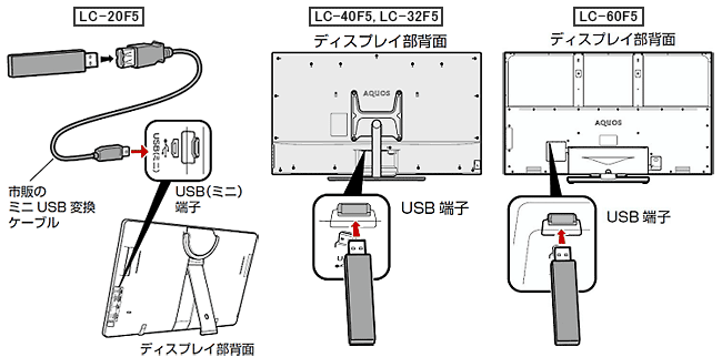 USB端子ですが、サイズ14mm以下のものをお使いください