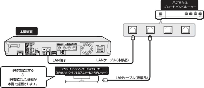 スカパー! プレミアムサービスLink（録画）のための接続と操作方法│BDレコーダー・プレーヤー／4Kレコーダー│サポート・お問い合わせ：シャープ