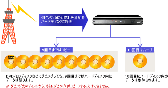 _rO10̊TO}(1)