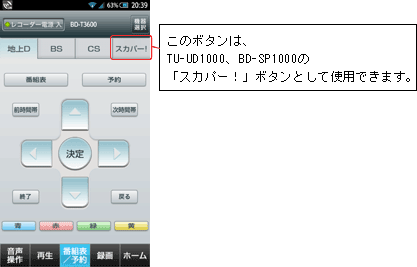 このボタンはTU-UD1000、BD-SP1000の「スカパー！」ボタンとして使用できます。