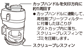 カップハンドルを矢印方向に約5周回す