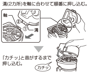 溝（2カ所）を軸に合わせて順番に押し込む。