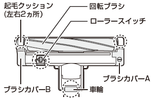 吸込口（回転ブラシ）のお手入れ（はずしかた・組み立てかた）（EC