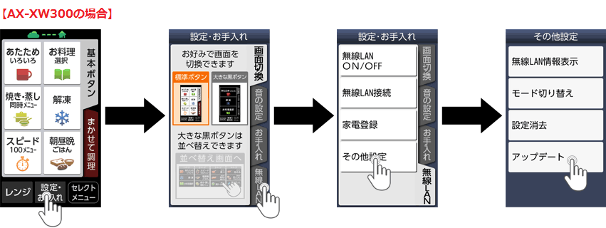 AX-XW300の場合。「設定・お手入れ」→「無線LAN」→「その他設定」→「アップデート」