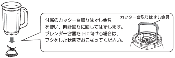 付属のカッター台取りはずし金具を使い、時計回りに回してはずします。ブレンダー容器を下に向ける場合は、フタをした状態でおこなってください。