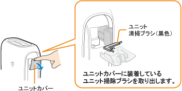 ユニットカバーに装着しているユニット掃除ブラシを取り出します。
