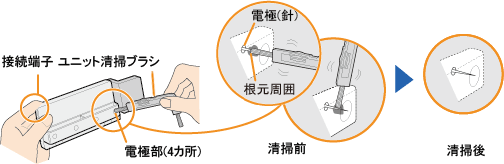 ユニットホルダーのツマミを矢印方向に引き、同時にユニットを上へ抜く。
