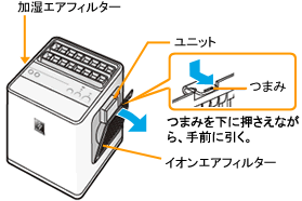 プラズマクラスターイオン発生ユニットのお手入れ（IG-BK100