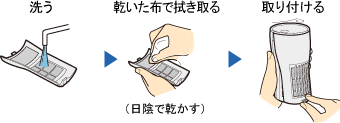 取りはずして水洗いをしてください。