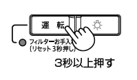 リセットボタン（運転ボタン）を3秒以上押す