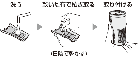 洗う→乾いた布で拭き取る（日陰で乾かす）→取り付ける