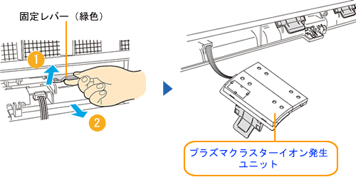 固定レバーを矢印の方向に持ち上げロック部をはずし、固定レバーを手前に引き出し、ユニットを取り出します。