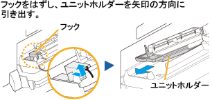 ユニットホルダーを引き出します。