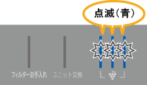 ユニットが奥まで挿入されていない可能性があります。