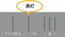 ユニット交換ランプが消灯していることを確認してください。