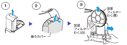 �����t�B���^�[�����͂����܂��B