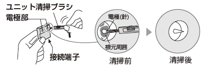 ユニット（電極部）のお手入れ方法