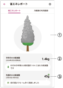 省エネレポートの画面