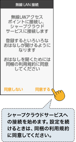シャープクラウドサービスへの接続を始めます。設定を続けるときは、同梱の利用規約に同意してください。