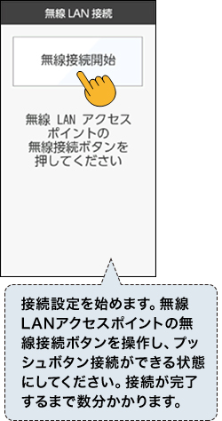 接続設定を始めます。無線LANアクセスポイントの無線接続ボタンを操作し、プッシュボタン接続ができる状態にしてください。接続が完了するまで数分かかります。