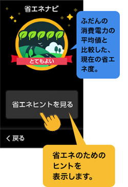 ふだんの消費電力の平均値と比較した、現在の省エネ度。 省エネのためのヒントを表示します。