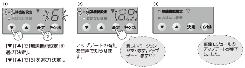 アップデート手順