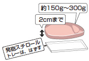 大きさや厚みをそろえましょう