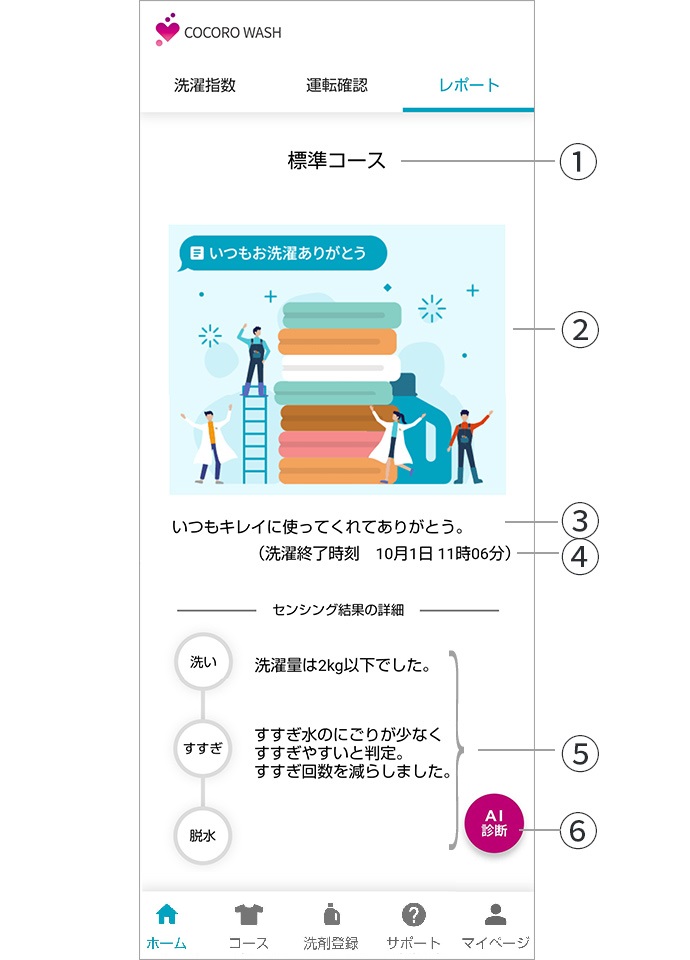 直近の洗濯機の運転に関する情報が表示されます