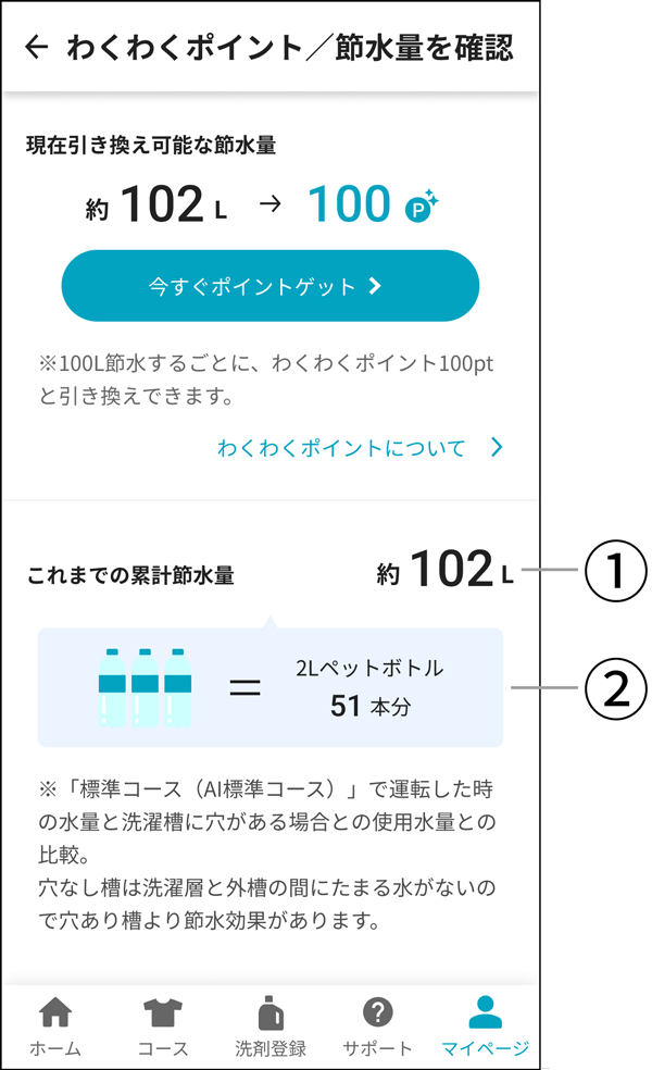 累計節水量画面の説明