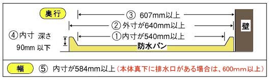 1.���s������540mm�ȏ�@2.���s�O����640mm�ȏ�@3.�ǂ���h���p�������܂ł�607mm�ȏ�@4.�h���p�������̐[����100mm�ȉ��@5.�h���p���̓�������584mm�ȏ�i�{�̐^���ɔr����������ꍇ�́A600mm�ȏ�j