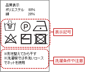 品質表示