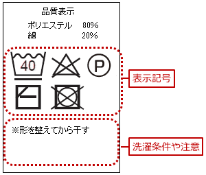 品質表示