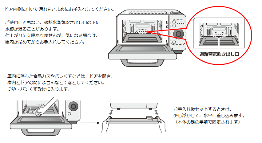 庫内に落ちた食品カスはドアを開き、ふきんなどで落としてください。