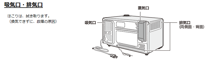 吸気口、排気口のほこりは拭き取ります。