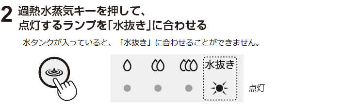 2.過熱水蒸気キーを押して、点灯するランプを「水抜き」に合わせる